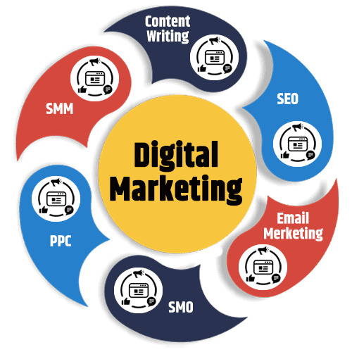 Digital Marketing